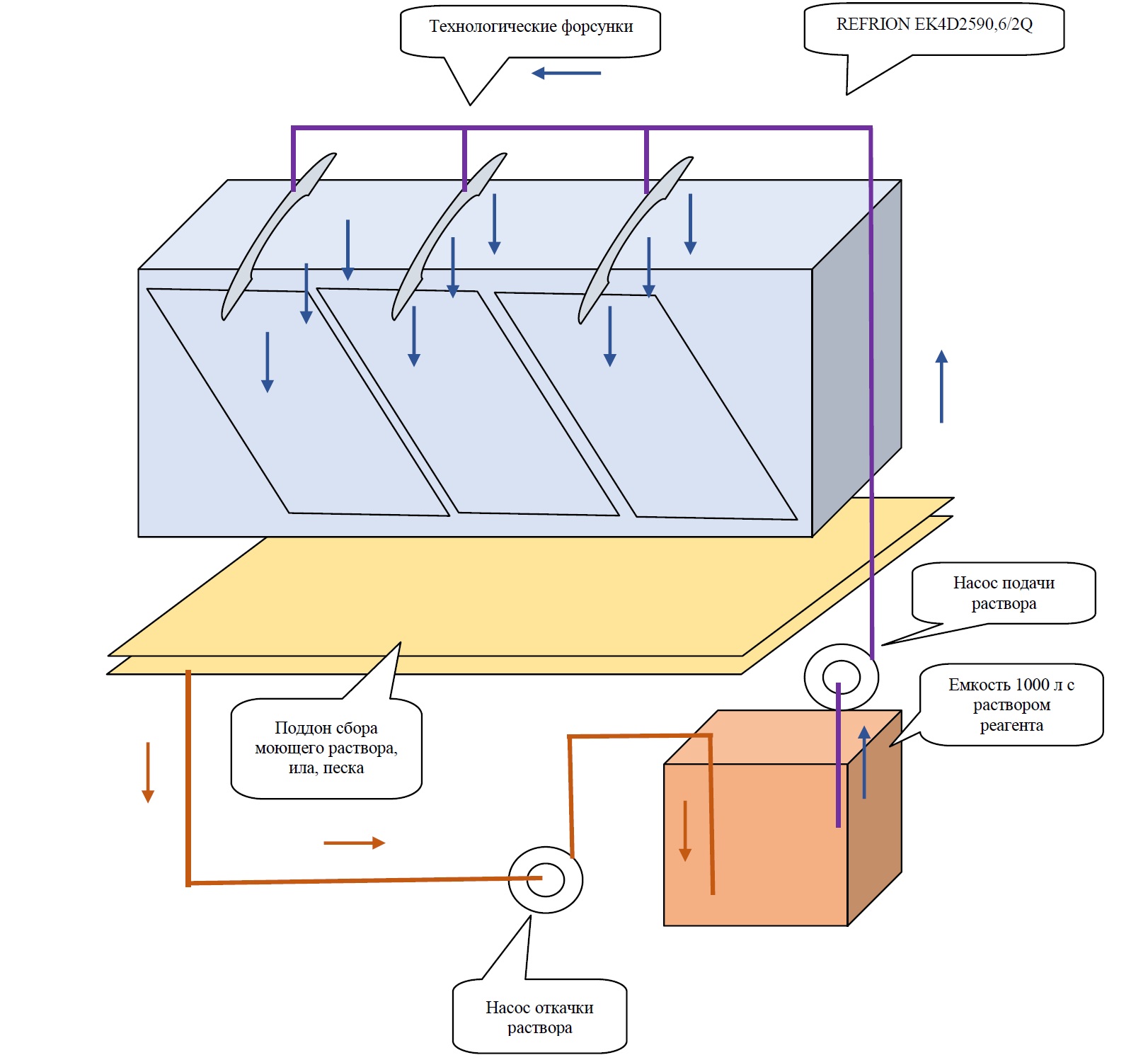 схема химической промывки теплообменника refrion